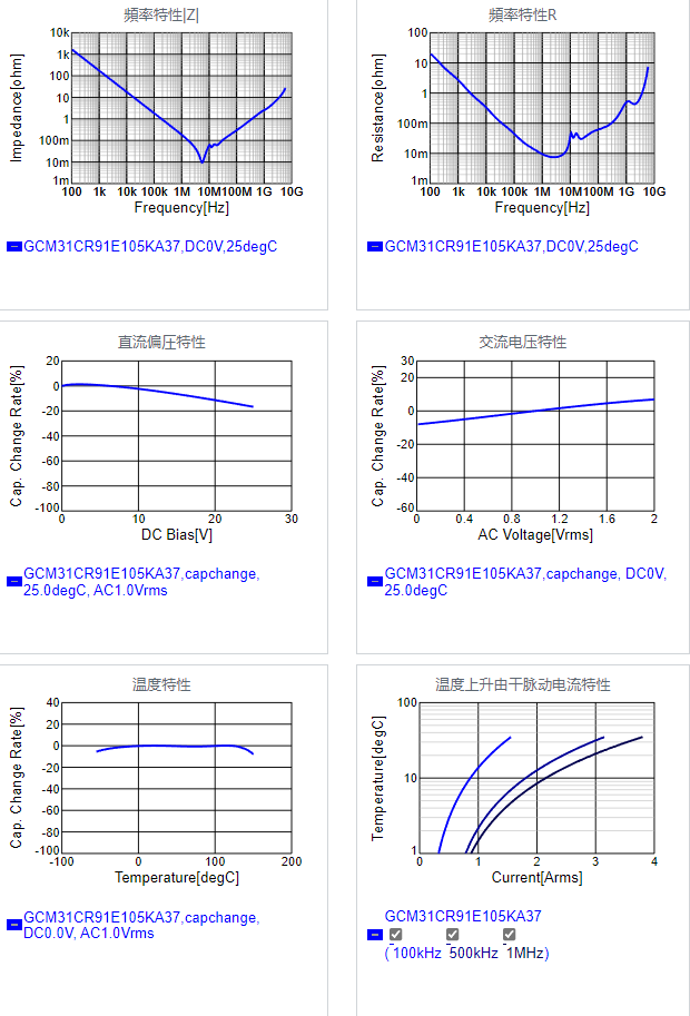 GCM31CR91E105KA37#.png