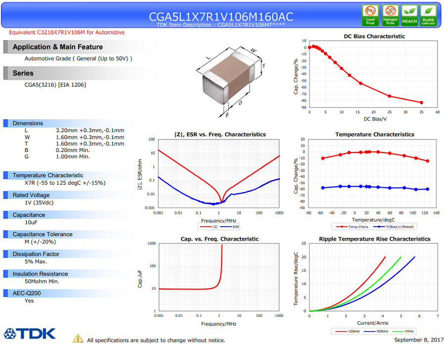 CGA5L1X7R1V106M160AC.png