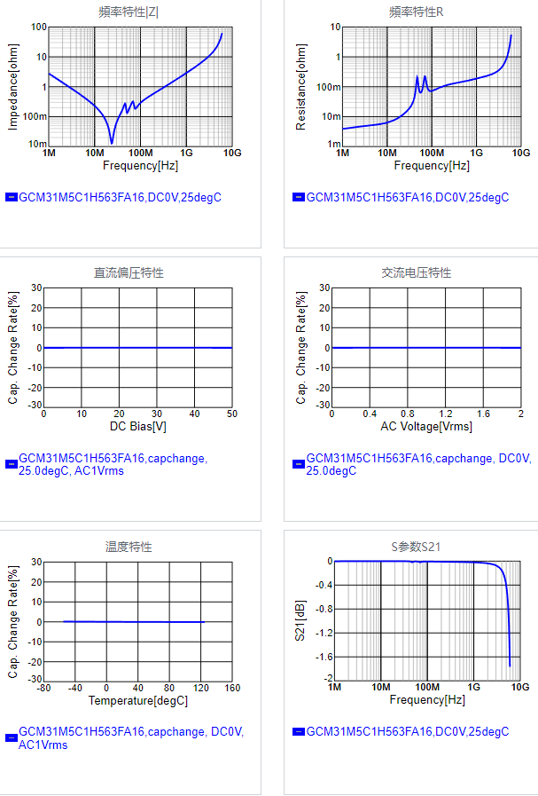 GCM31M5C1H563FA16#.png