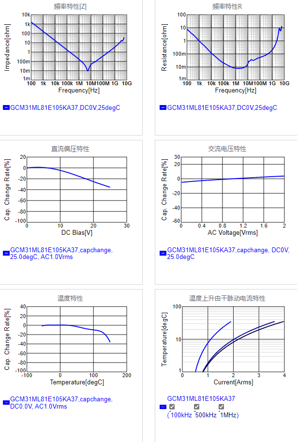 GCM31ML81E105KA37#.png