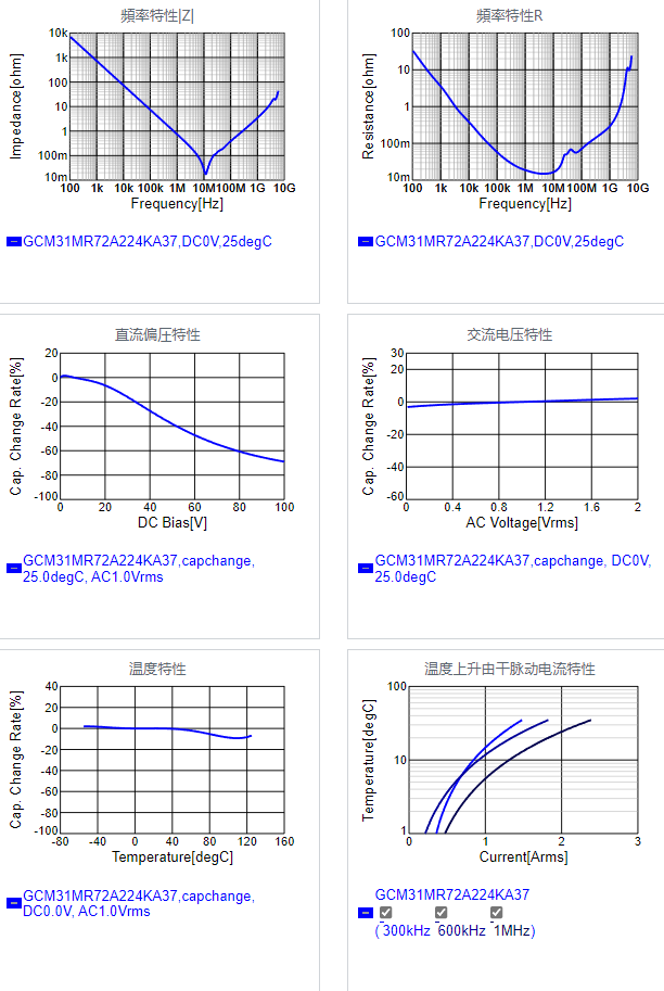 GCM31MR72A224KA37#.png