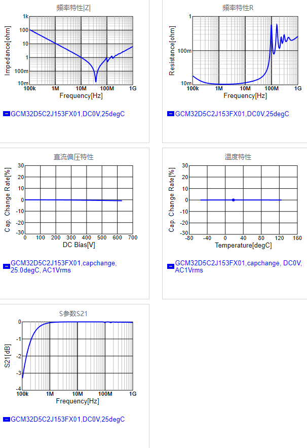 GCM32D5C2J153FX01#.png