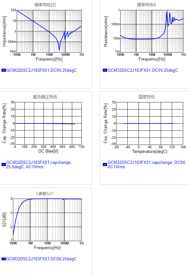 GCM32D5C2J183FX01#.png