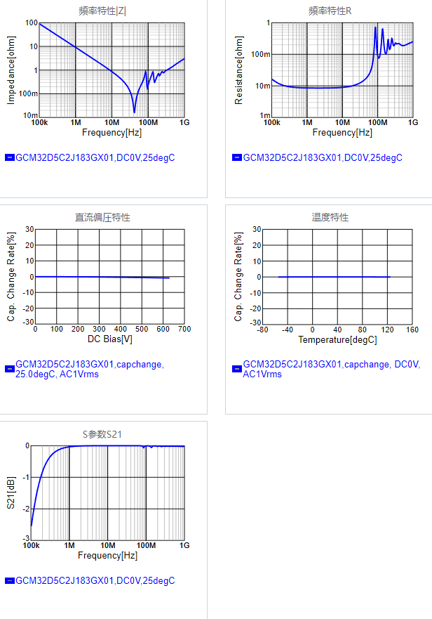 GCM32D5C2J183GX01#.png