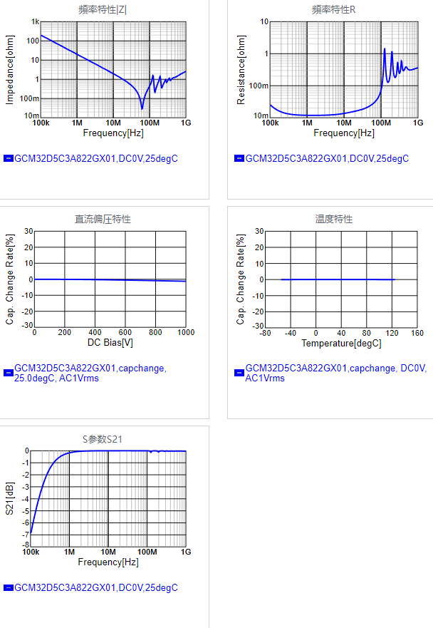 GCM32D5C3A822GX01#.png