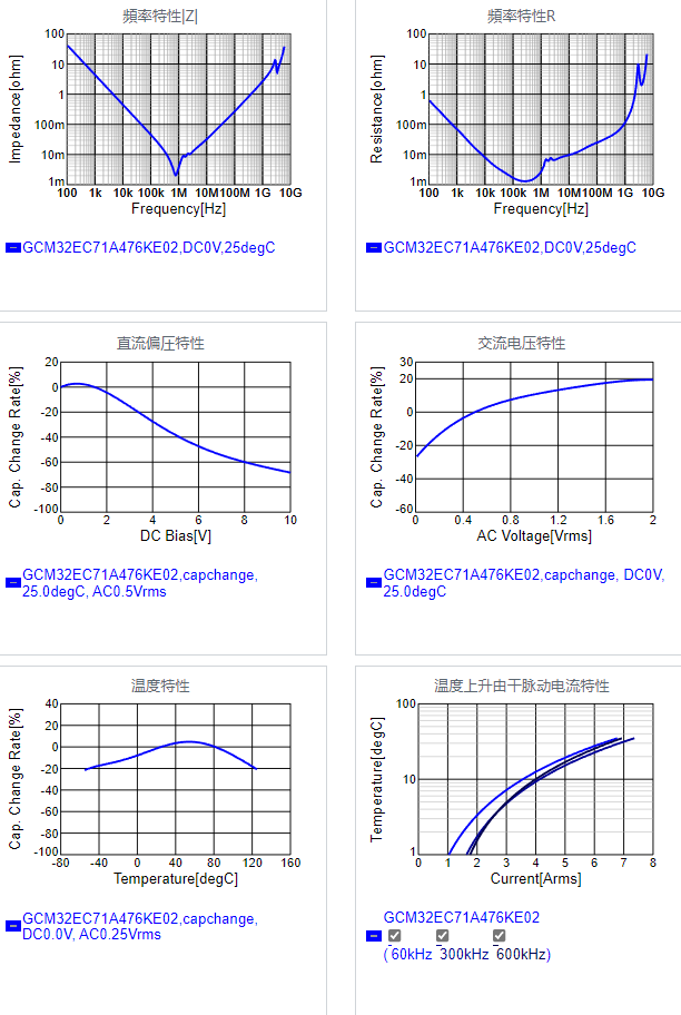 GCM32EC71A476KE02#.png