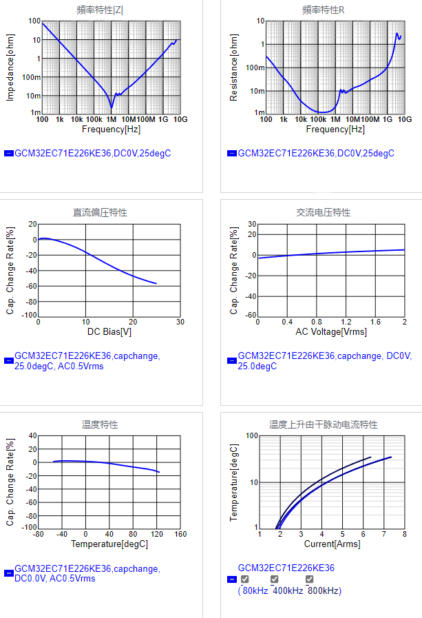 GCM32EC71E226KE36#.png