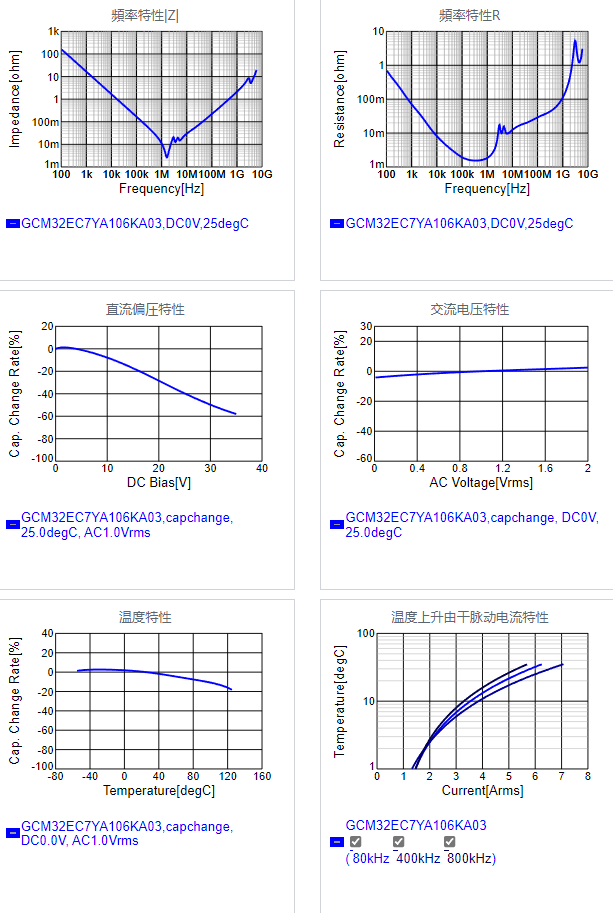 GCM32EC7YA106KA03#.png