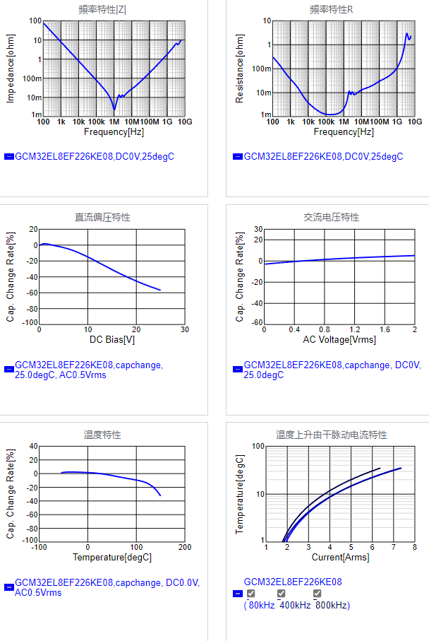 GCM32EL8EF226KE08#.png