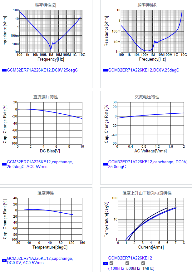 GCM32ER71A226KE12#.png