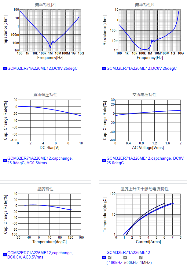 GCM32ER71A226ME12#.png