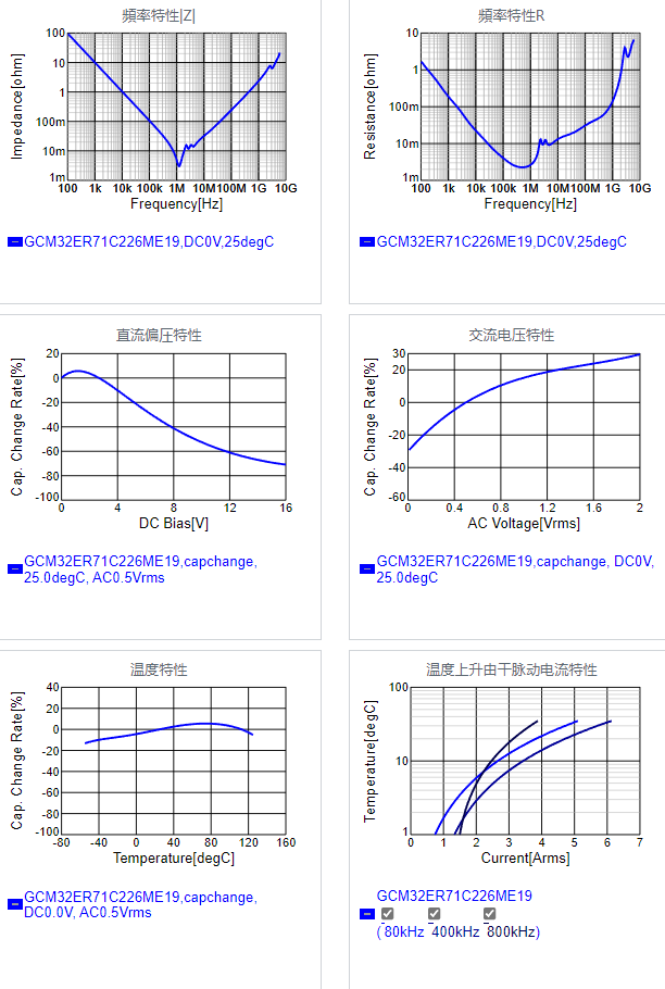 GCM32ER71C226ME19#.png