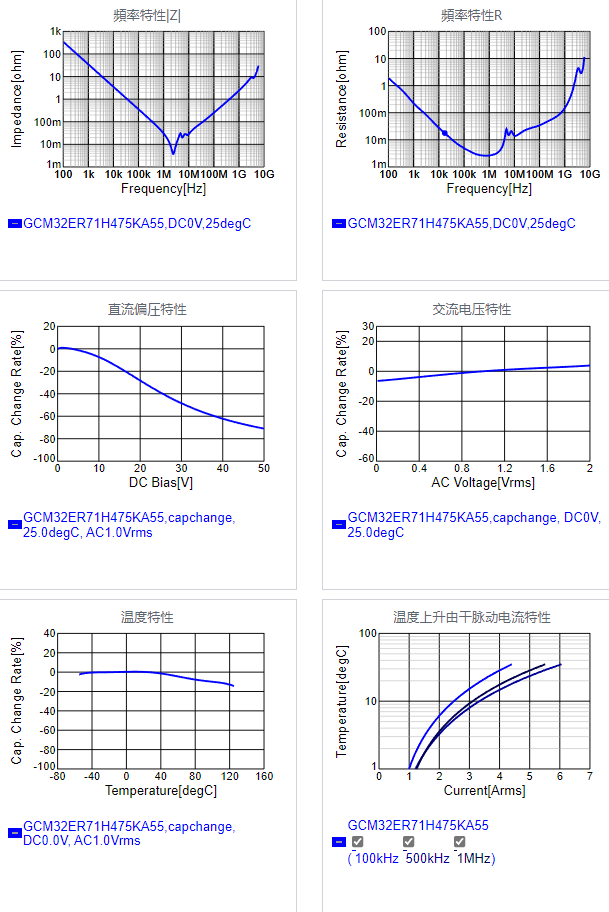 GCM32ER71H475KA55#.png