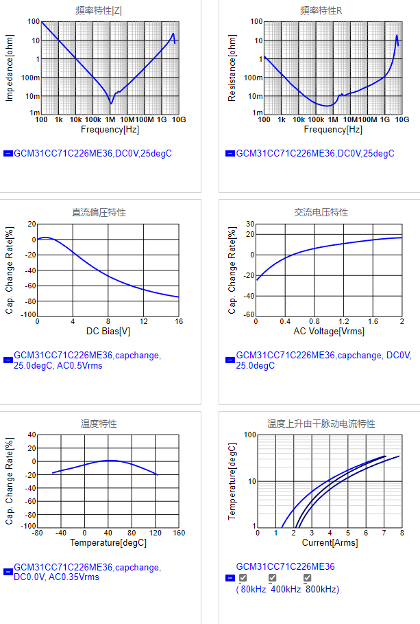 GCM31CC71C226ME36#.png