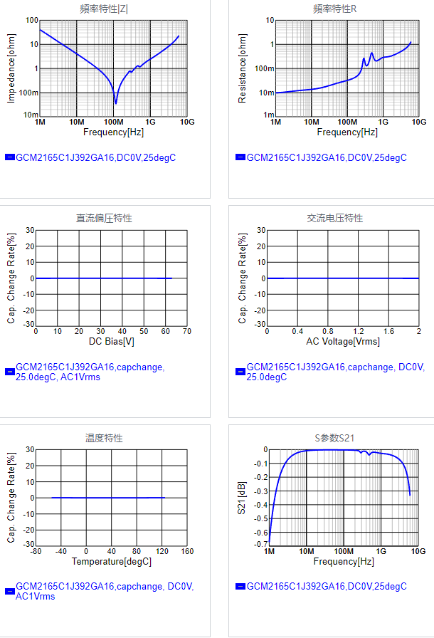 GCM2165C1J392GA16#.png