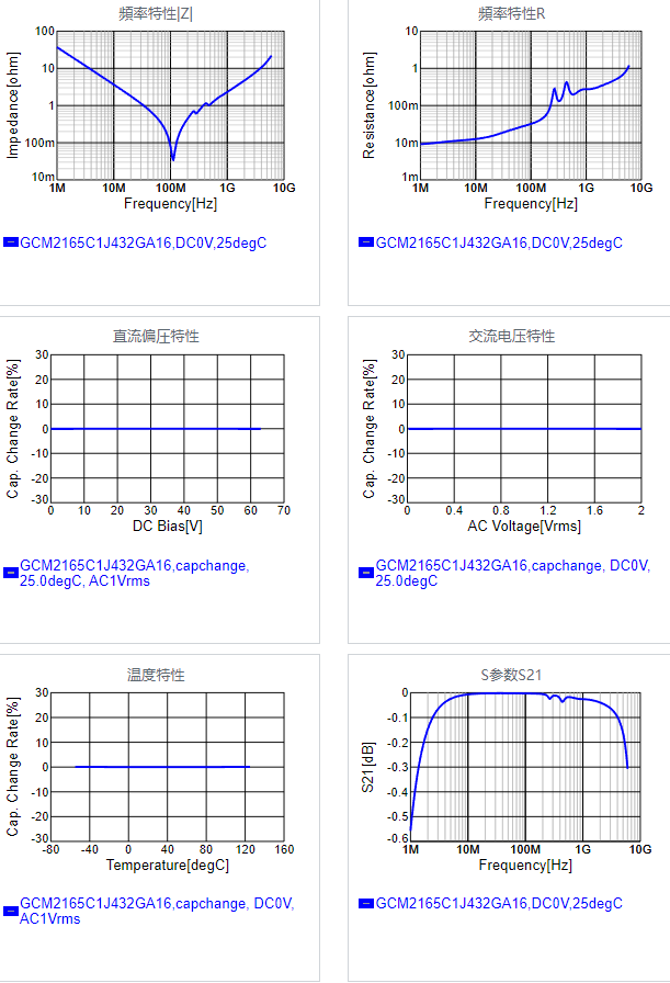 GCM2165C1J432GA16#.png
