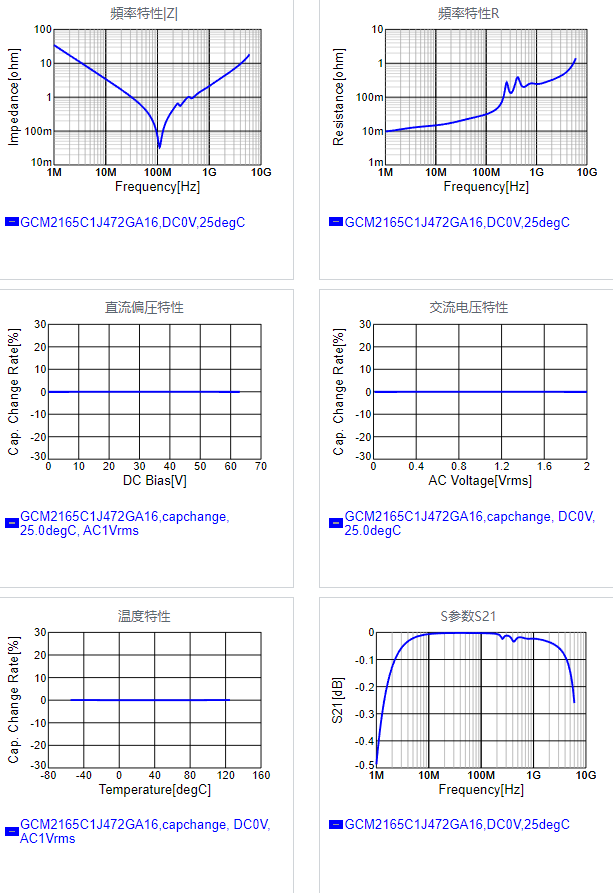 GCM2165C1J472GA16#.png