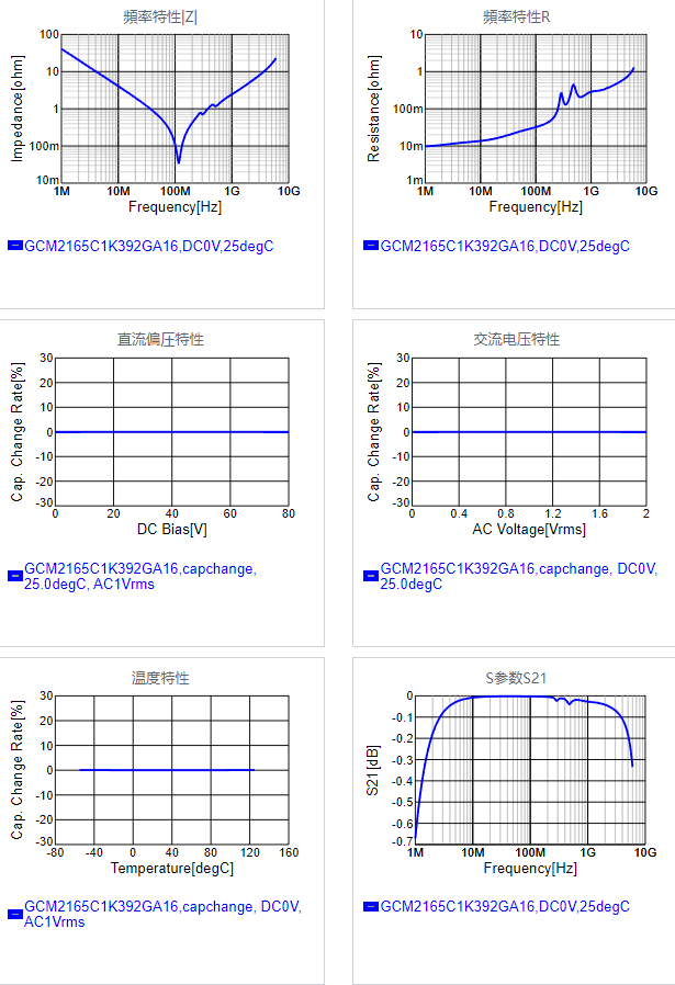 GCM2165C1K392GA16#.png