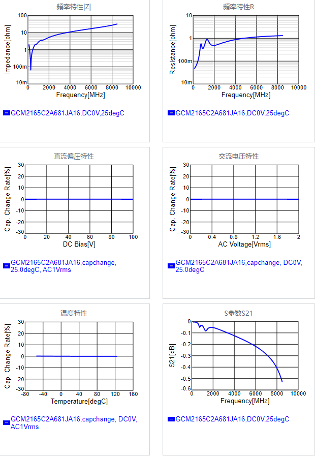 GCM2165C2A681JA16#.png
