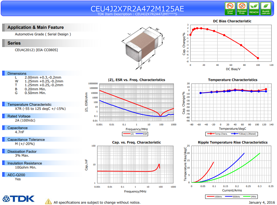 CEU4J2X7R2A472M125AE.png