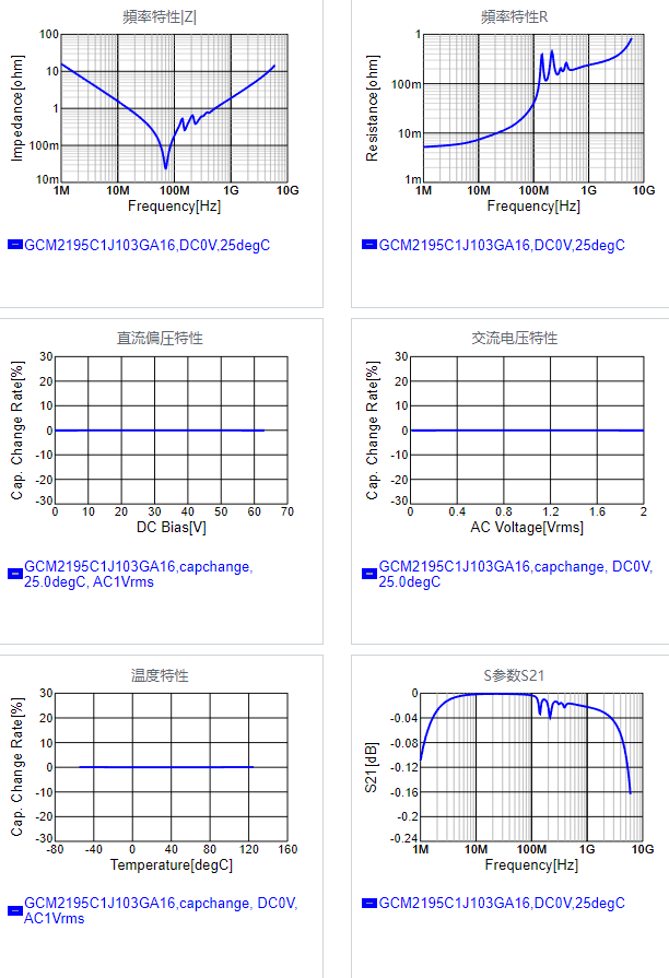 GCM2195C1J103GA16#.png