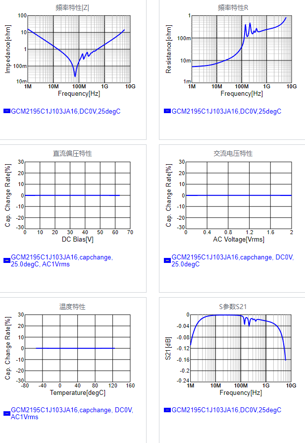 GCM2195C1J103JA16#.png