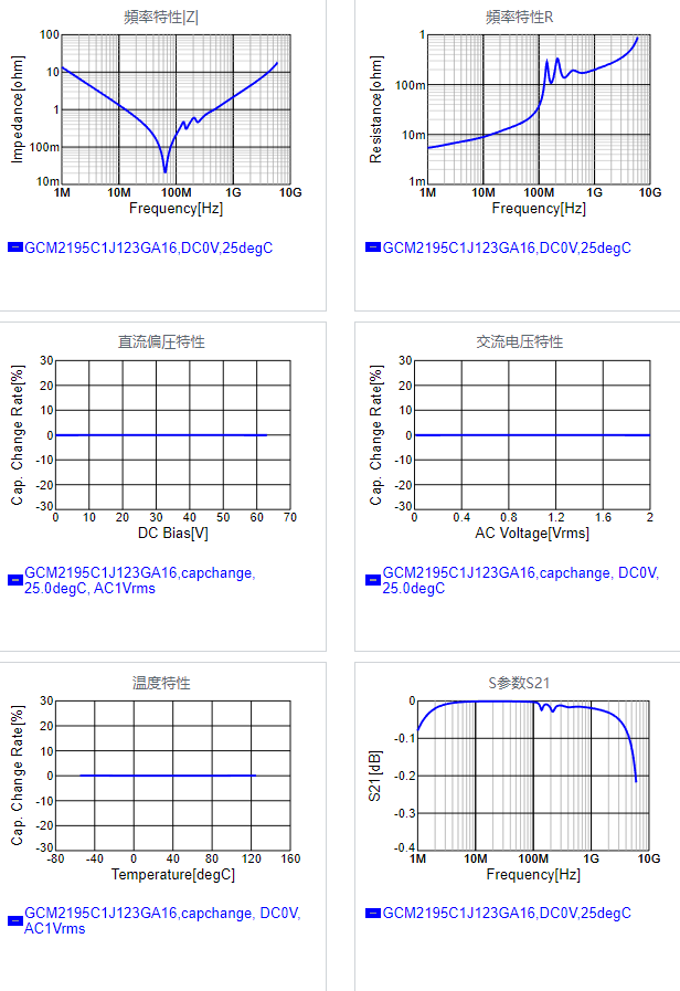 GCM2195C1J123GA16#.png