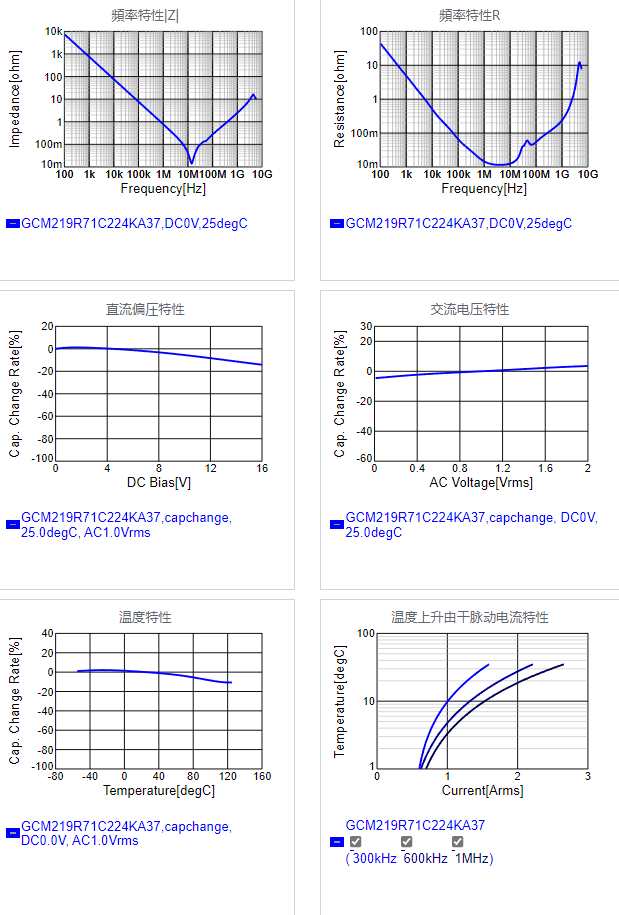 GCM219R71C224KA37#.png