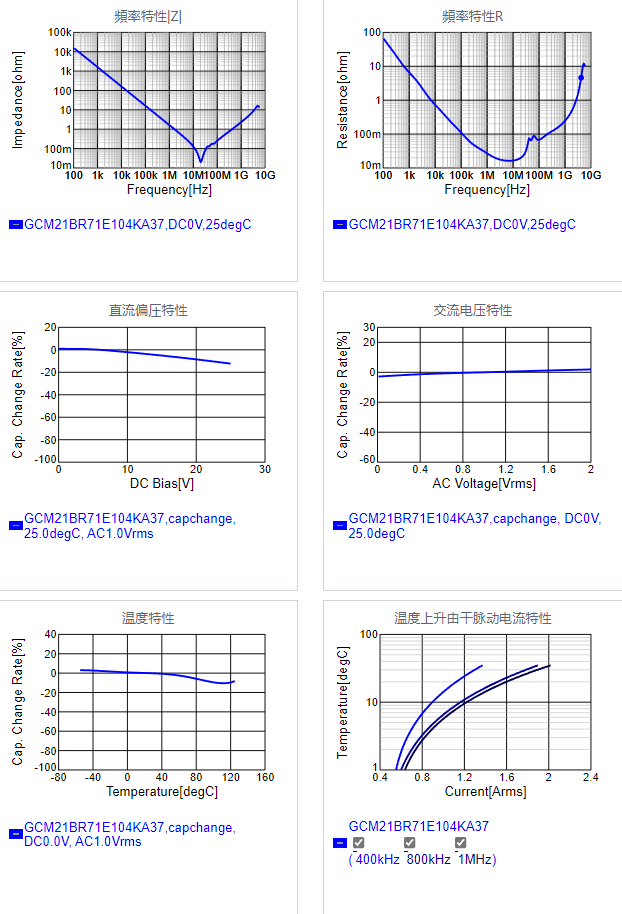 GCM21BR71E104KA37#.png
