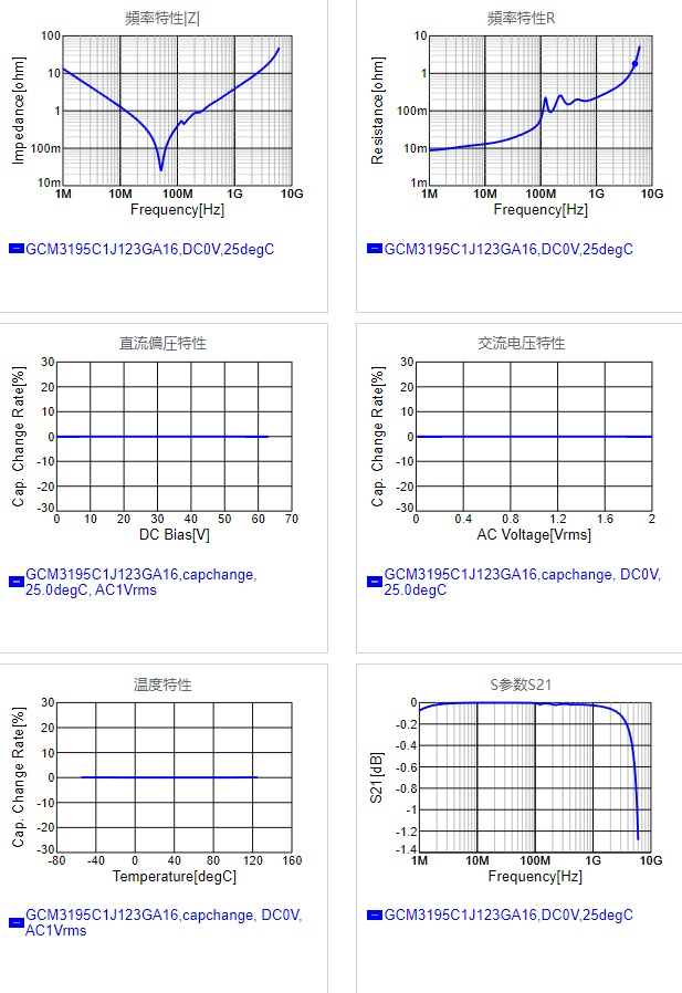 GCM3195C1J123GA16#.png