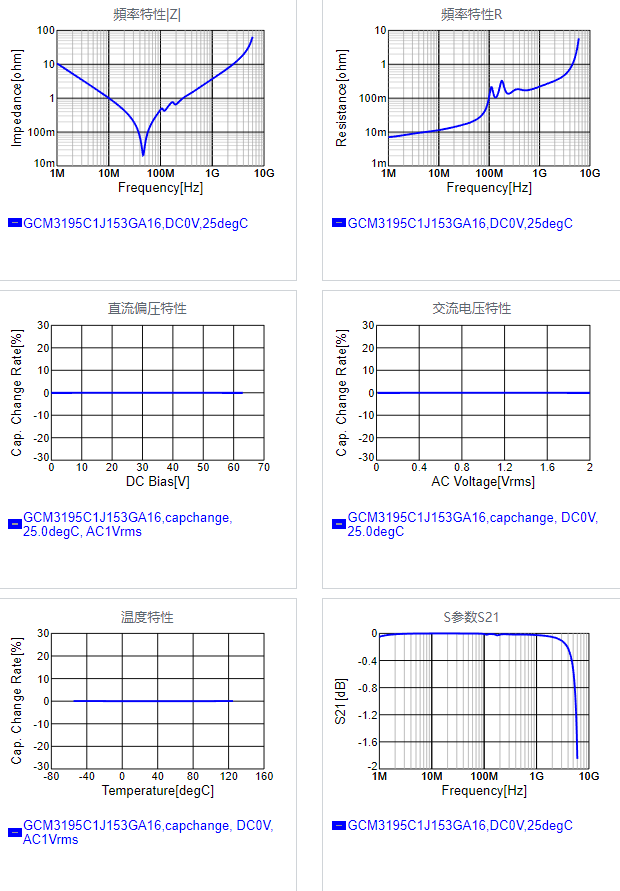 GCM3195C1J153GA16#.png