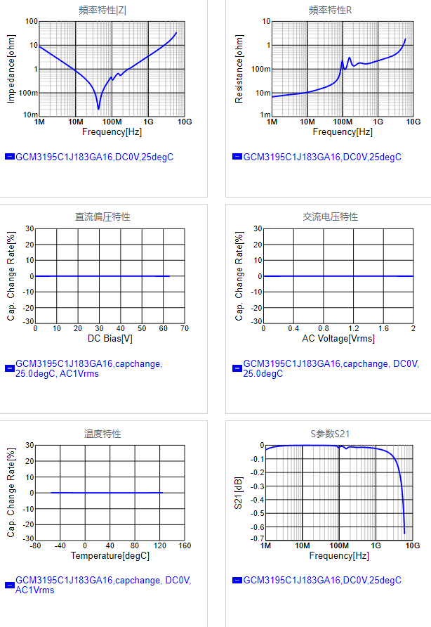 GCM3195C1J183GA16#.png