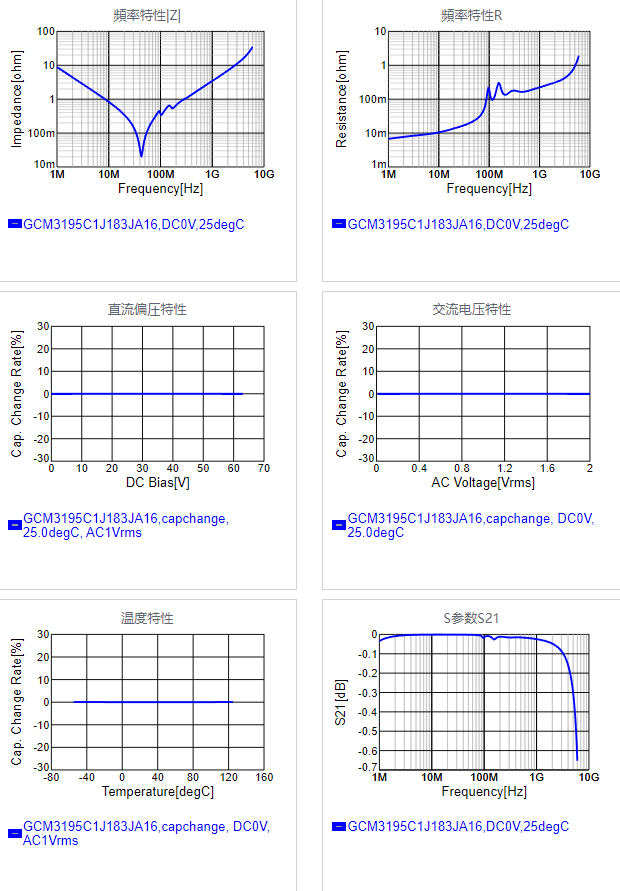 GCM3195C1J183JA16#.png