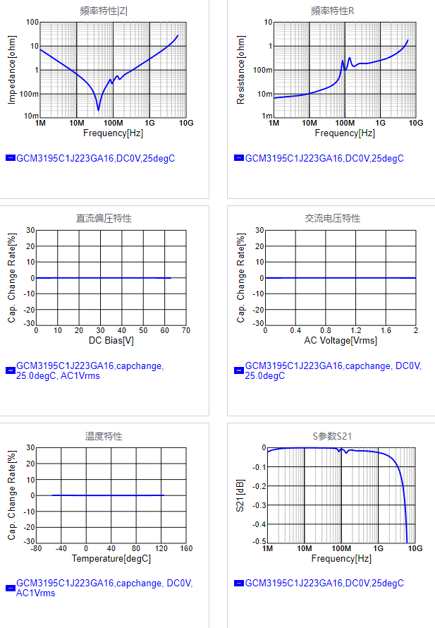 GCM3195C1J223GA16#.png