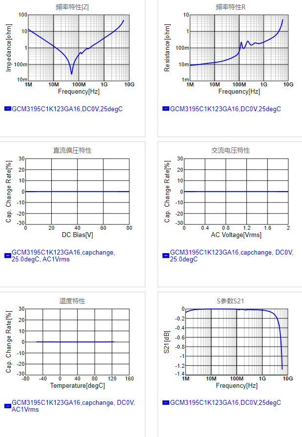 GCM3195C1K123GA16#.png