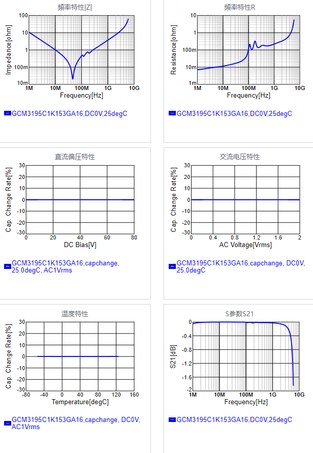 GCM3195C1K153GA16#.png