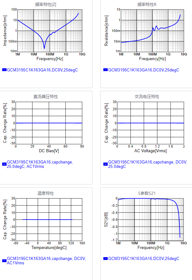 GCM3195C1K163GA16#.png