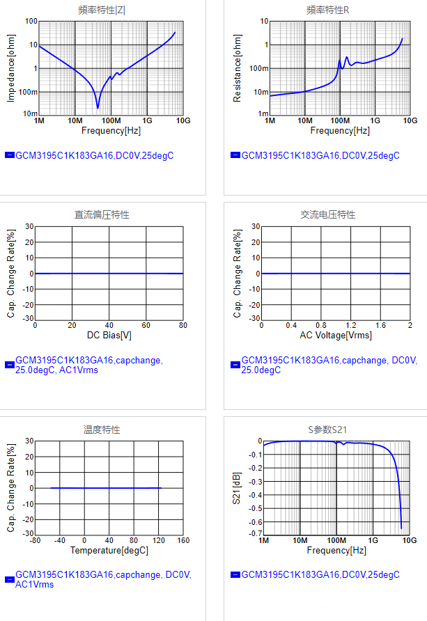 GCM3195C1K183GA16#.png