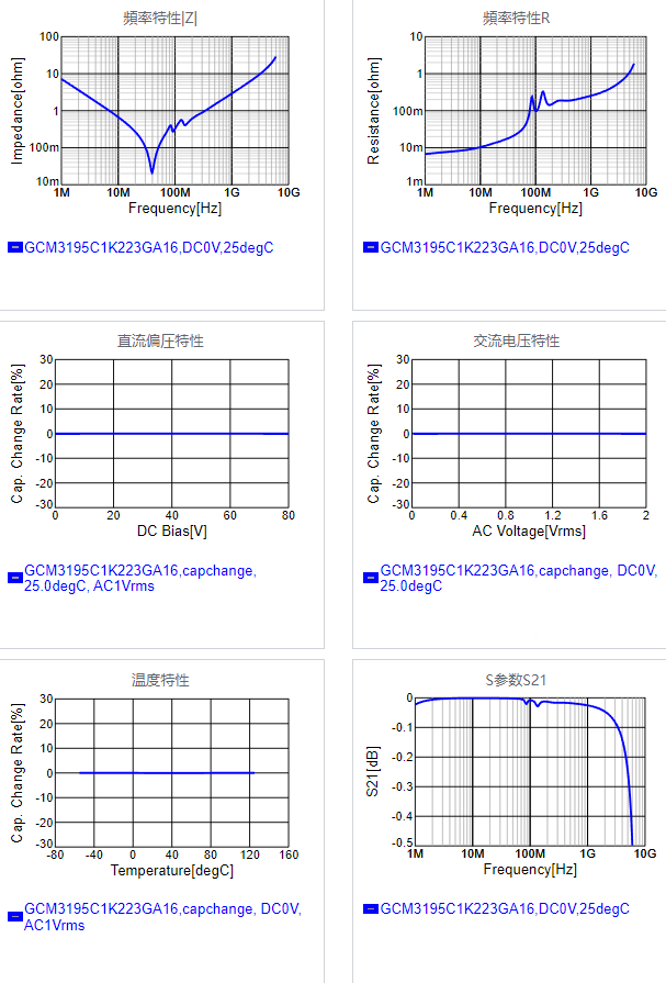 GCM3195C1K223GA16#.png