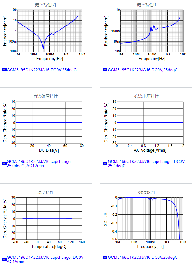 GCM3195C1K223JA16#.png