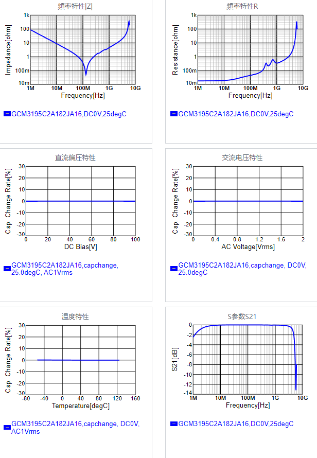 GCM3195C2A182JA16#.png