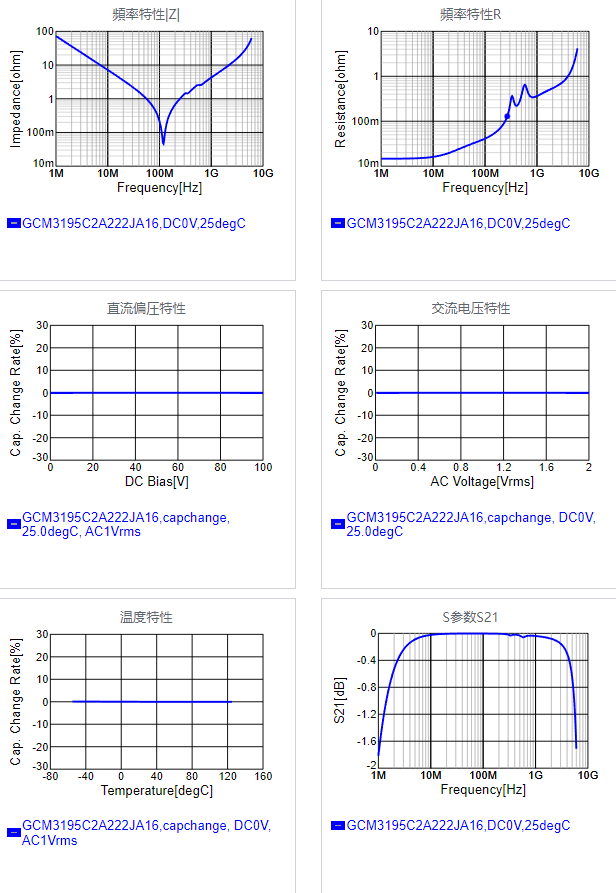 GCM3195C2A222JA16#.png