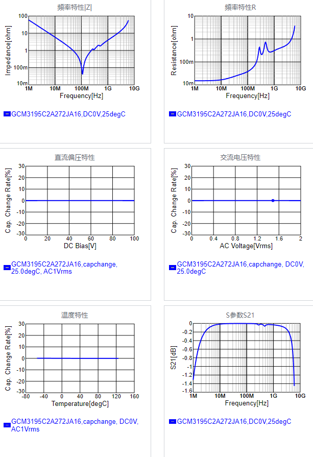 GCM3195C2A272JA16#.png