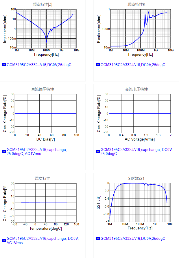 GCM3195C2A332JA16#.png