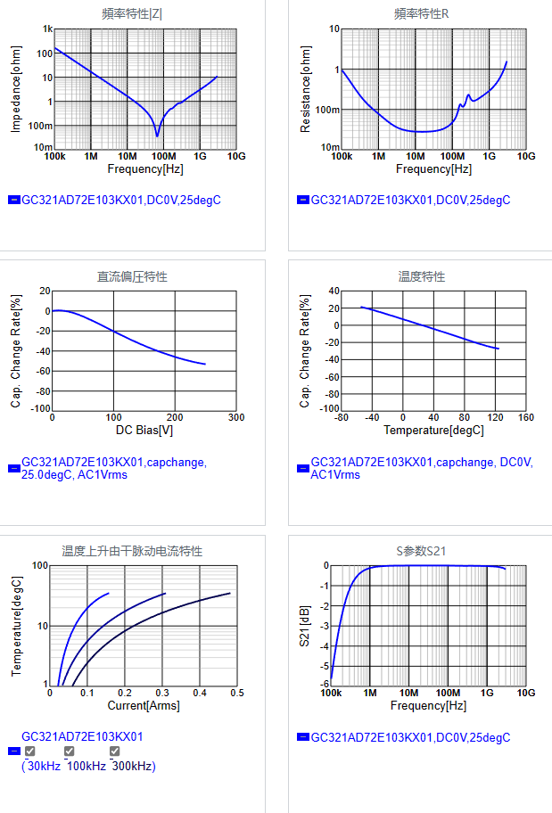 GC321AD72E103KX01#.png