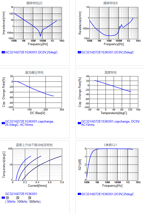 GC321AD72E153KX01#.png