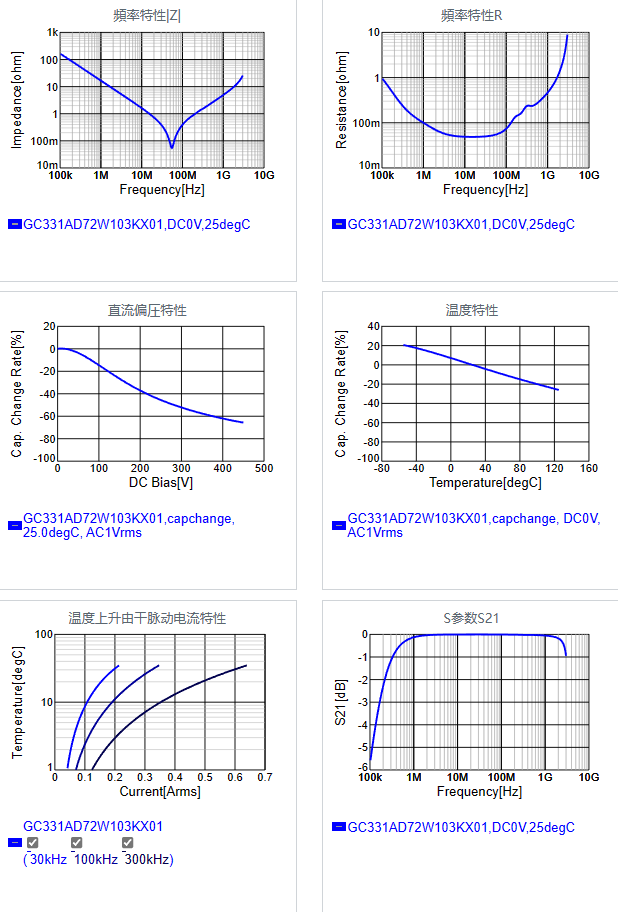 GC331AD72W103KX01#.png