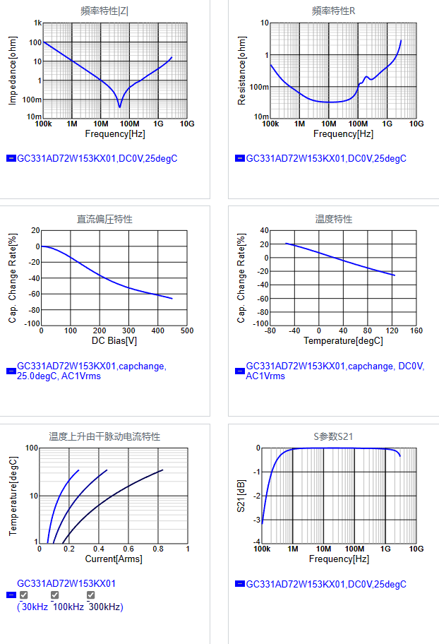 GC331AD72W153KX01#.png