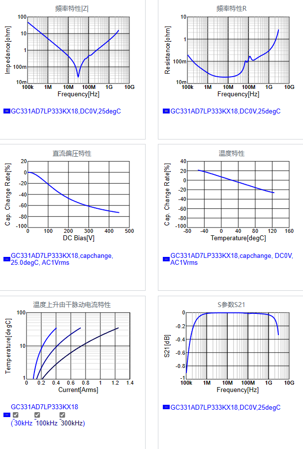GC331AD7LP333KX18#.png