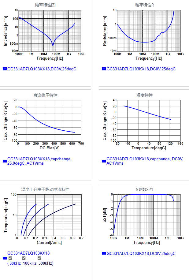GC331AD7LQ103KX18#.png